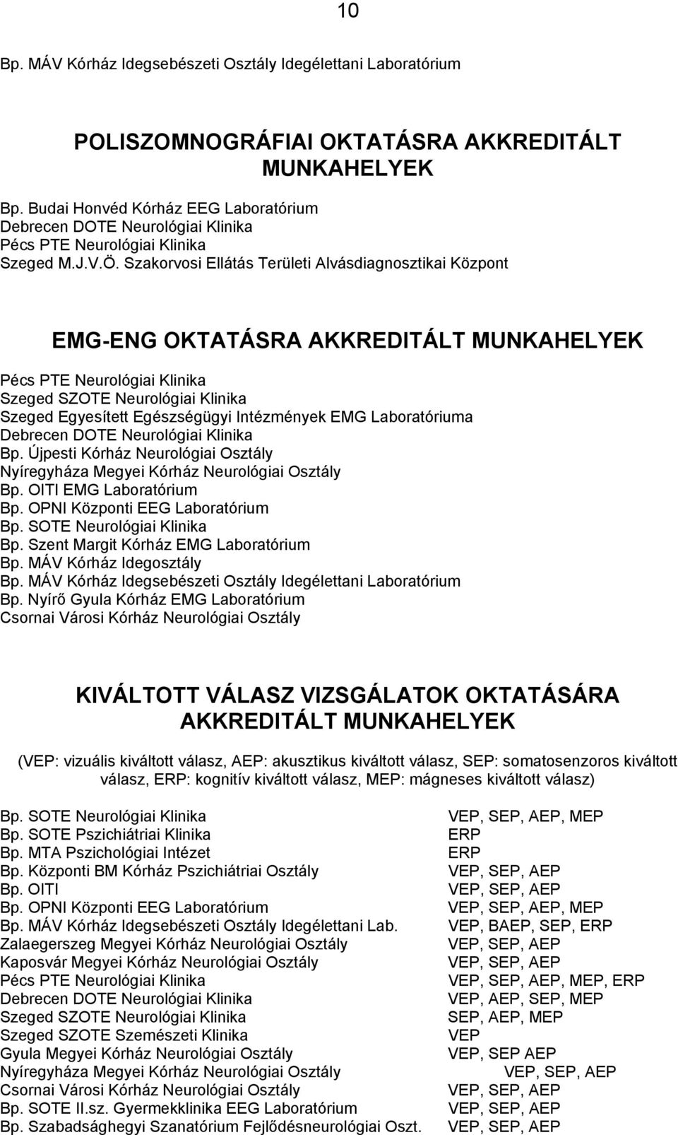 Szakorvosi Ellátás Területi Alvásdiagnosztikai Központ EMG-ENG OKTATÁSRA AKKREDITÁLT MUNKAHELYEK Pécs PTE Neurológiai Klinika Szeged SZOTE Neurológiai Klinika Szeged Egyesített Egészségügyi