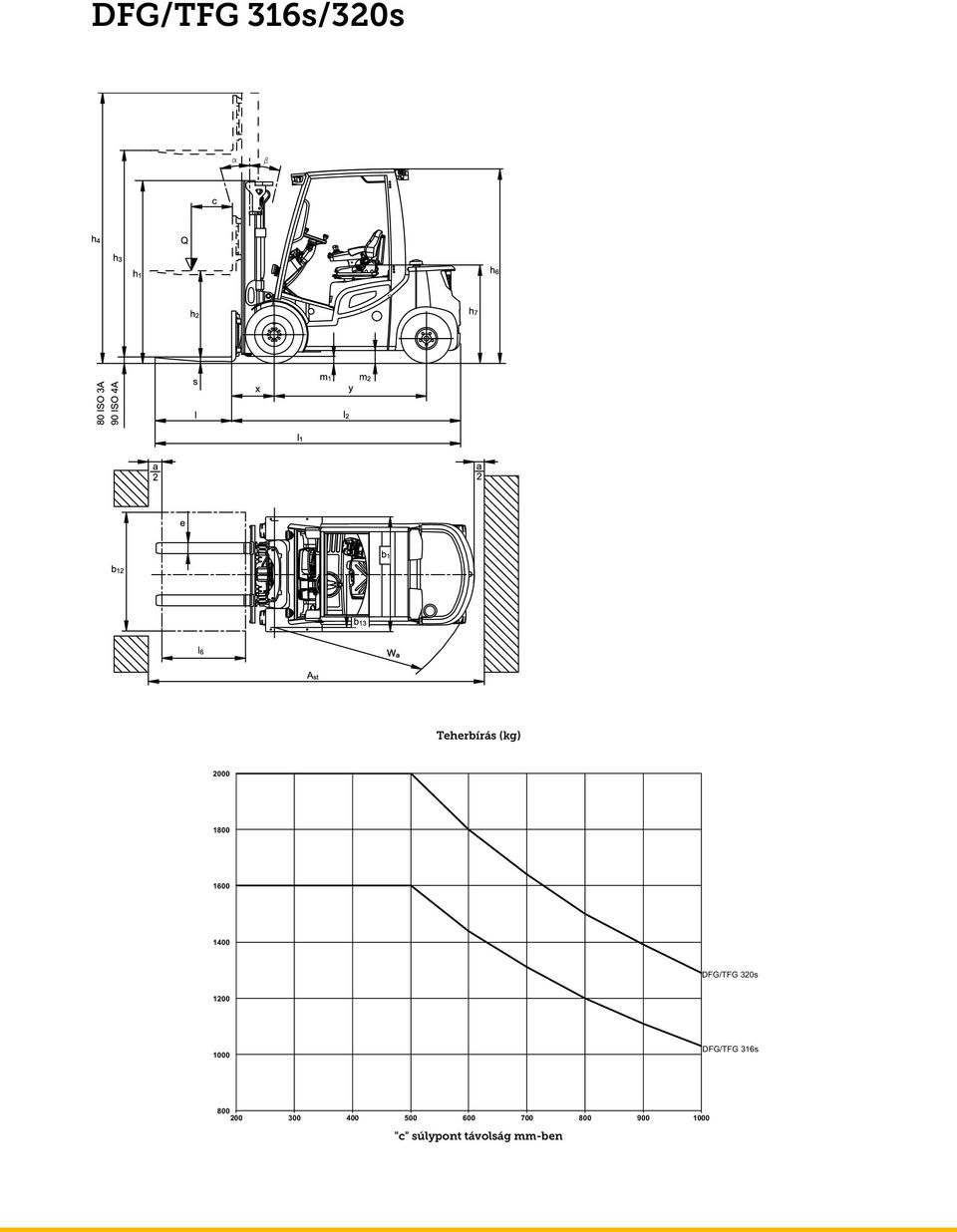 DFG/TFG 316s 800 200 300 400 500 600