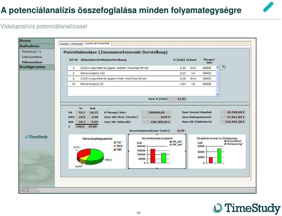 folyamategységre