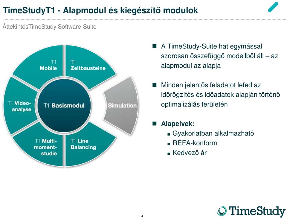 alapja Minden jelentős feladatot lefed az időrögzítés és időadatok alapján történő