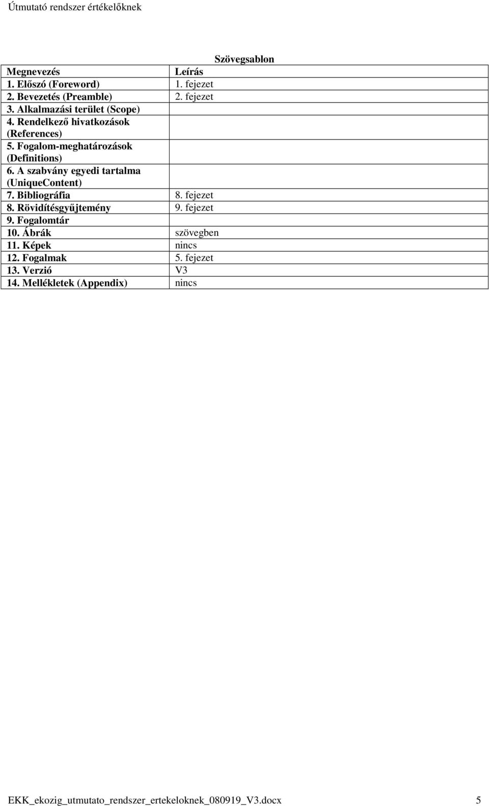 A szabvány egyedi tartalma (UniqueContent) 7. Bibliográfia 8. fejezet 8. Rövidítésgyőjtemény 9. fejezet 9. Fogalomtár 10.