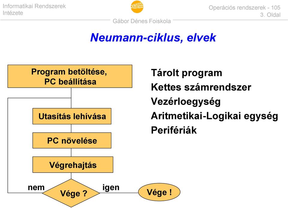 program Kettes számrendszer Vezérloegység