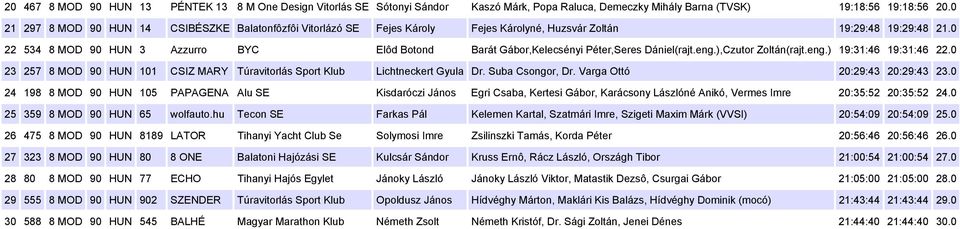 0 534 8 MOD 90 HUN 3 Azzurro BYC Elôd Botond Barát Gábor,Kelecsényi Péter,Seres Dániel(rajt.eng.),Czutor Zoltán(rajt.eng.) 19:31:46 19:31:46.