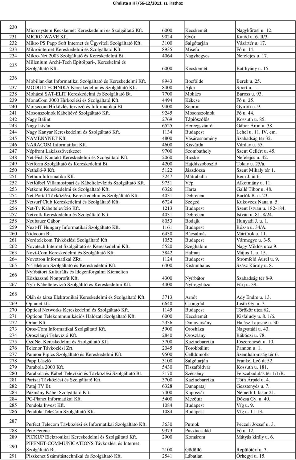 Bokor u em. 26/2 BEST EUROPE Ingatlanforgalmazó és Szolgáltató Kft Budapest  - PDF Ingyenes letöltés