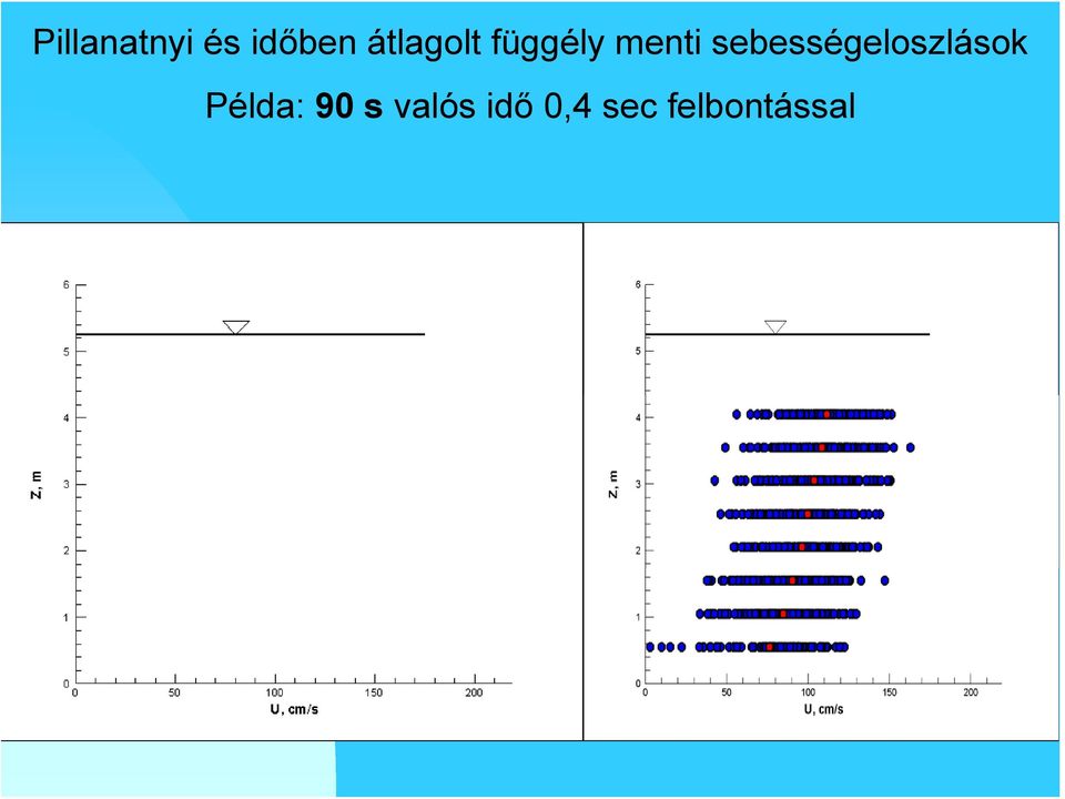 sebességeloszlások Példa: