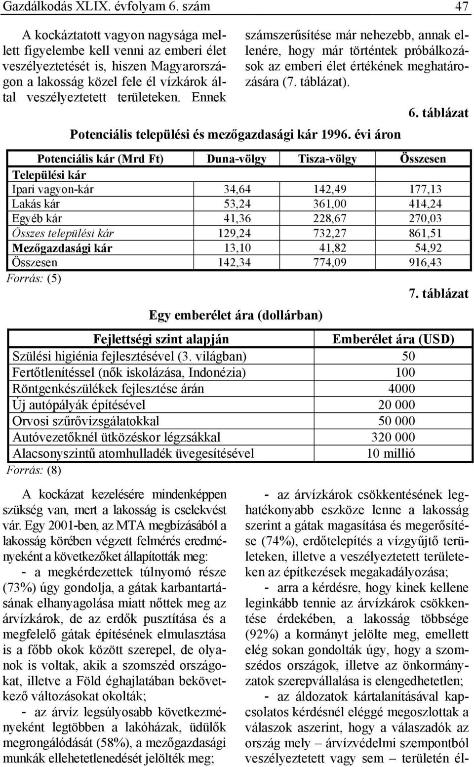 Ennek számszerűsítése már nehezebb, annak ellenére, hogy már történtek próbálkozások az emberi élet értékének meghatározására (7. táblázat). Potenciális települési és mezőgazdasági kár 1996.