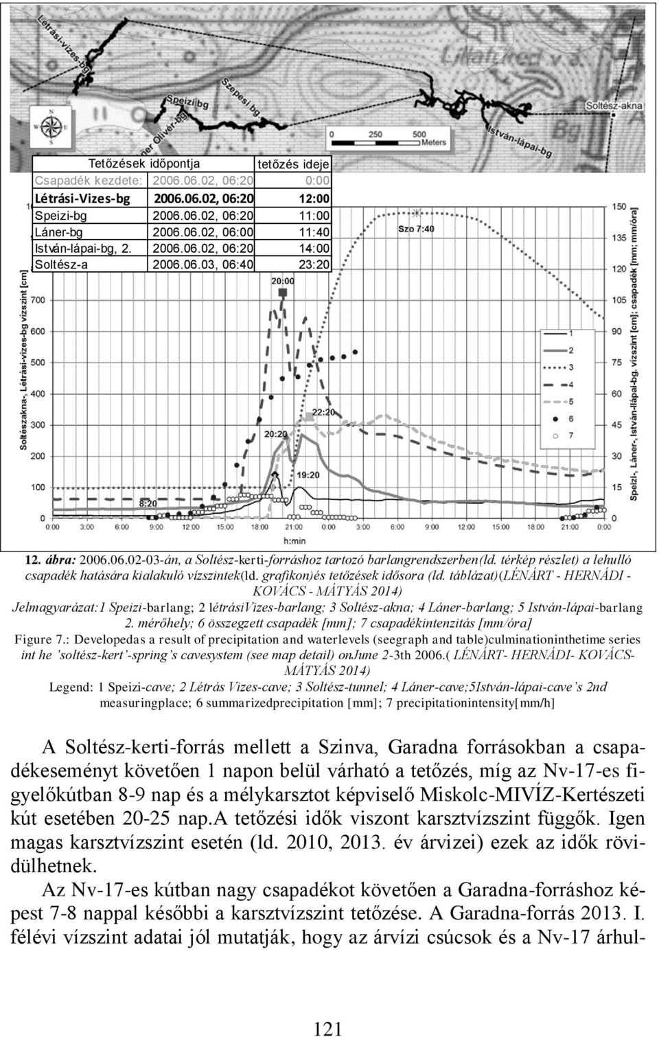 Az Nv-17-es kútban nagy csapadékot követően a Garadna-forráshoz képest 7-8 nappal későbbi a karsztvízszint tetőzése. A Garadna-forrás 2013. I.