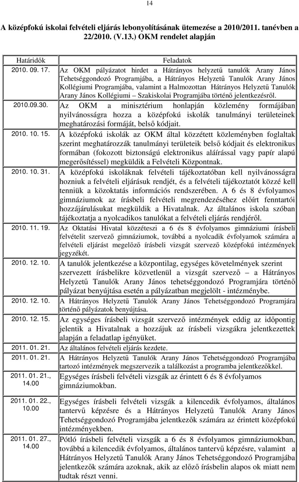 Helyzető Tanulók Arany János Kollégiumi Szakiskolai Programjába történı jelentkezésrıl. 2010.09.30.