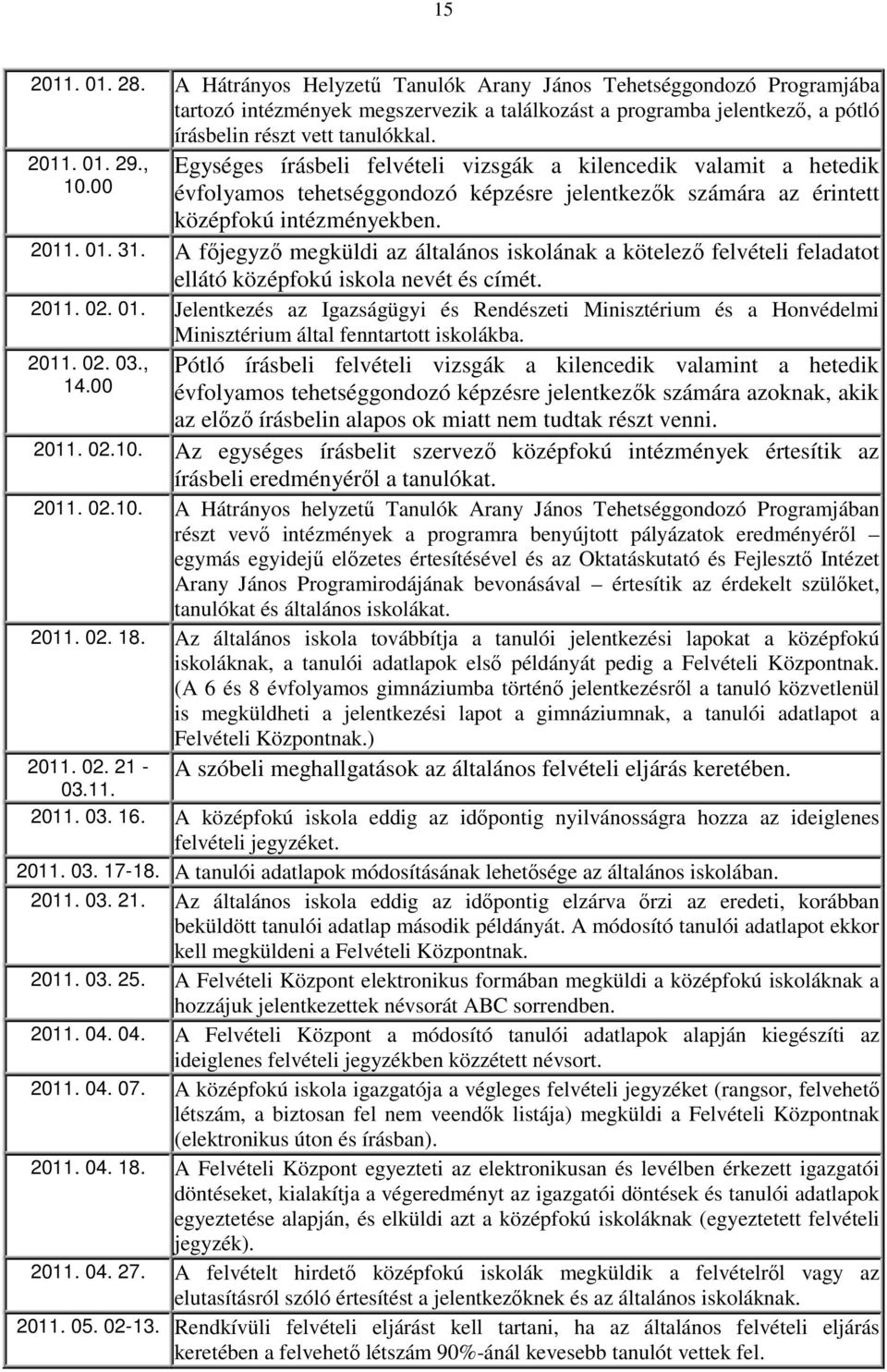 A fıjegyzı megküldi az általános iskolának a kötelezı felvételi feladatot ellátó középfokú iskola nevét és címét. 2011. 02. 01.