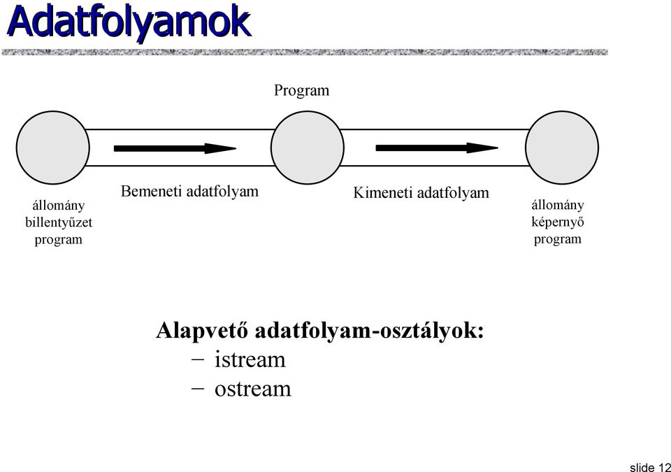 adatfolyam állomány képernyő program