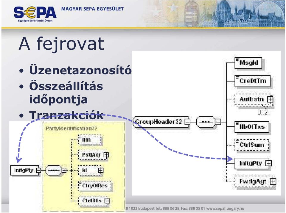 Összeállítás