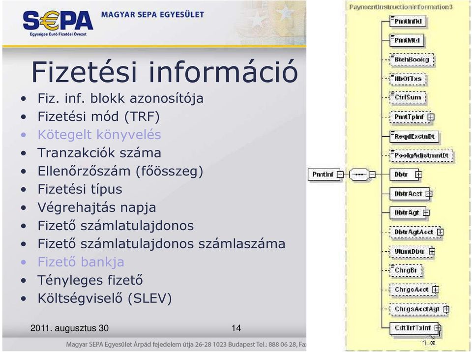 blokk azonosítója Fizetési mód (TRF) Kötegelt könyvelés Tranzakciók száma