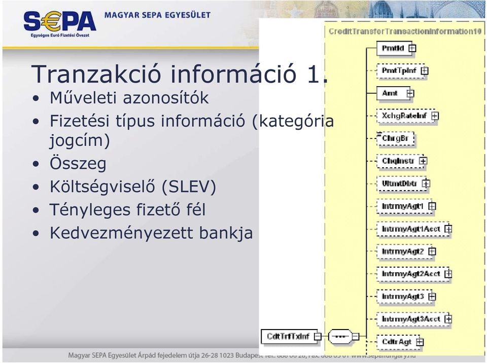 információ (kategória jogcím) Összeg