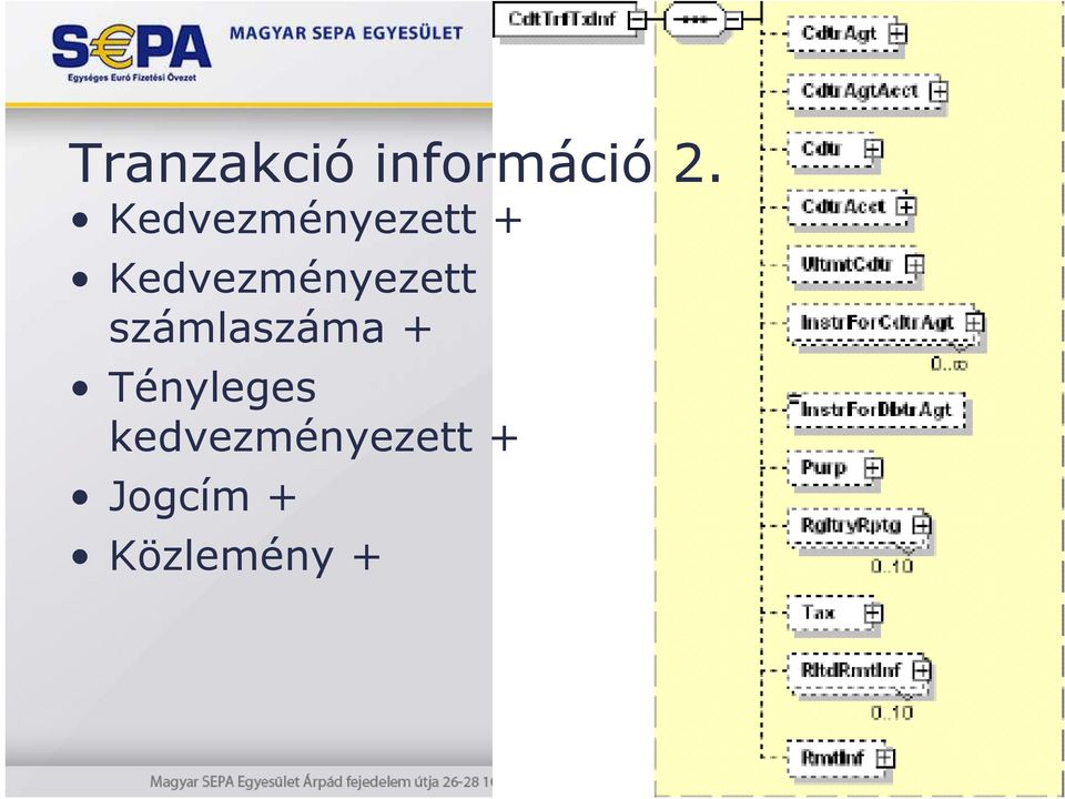 Kedvezményezett számlaszáma +