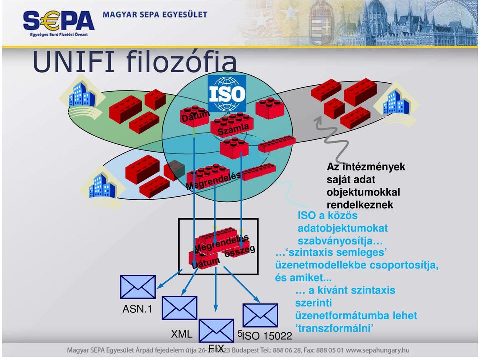 adatobjektumokat szabványosítja szintaxis semleges