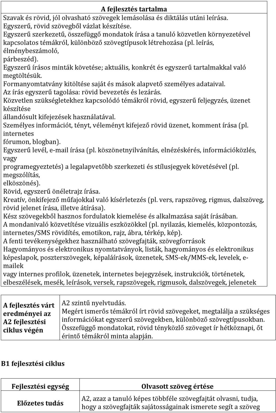 Egyszerű írásos minták követése; aktuális, konkrét és egyszerű tartalmakkal való megtöltésük. Formanyomtatvány kitöltése saját és mások alapvető személyes adataival.