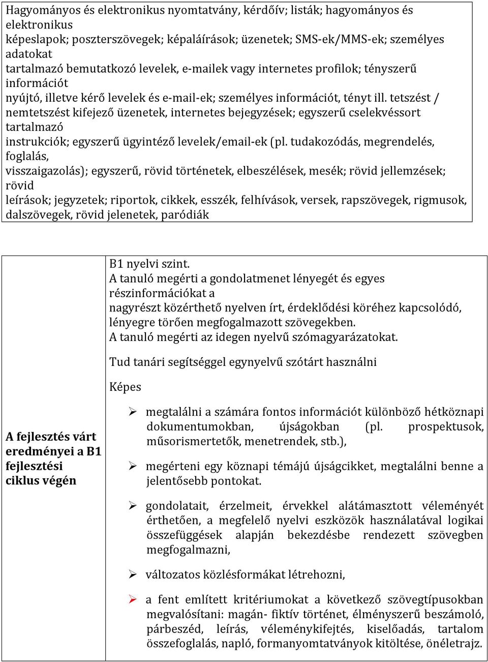 tetszést / nemtetszést kifejező üzenetek, internetes bejegyzések; egyszerű cselekvéssort tartalmazó instrukciók; egyszerű ügyintéző levelek/email-ek (pl.