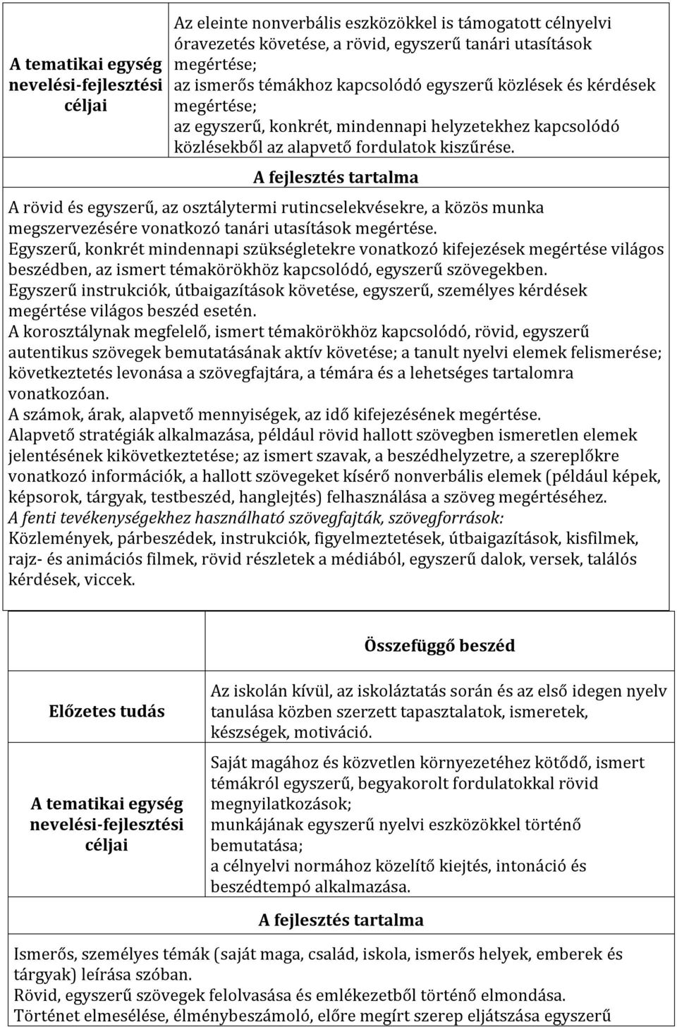 A rövid és egyszerű, az osztálytermi rutincselekvésekre, a közös munka megszervezésére vonatkozó tanári utasítások megértése.