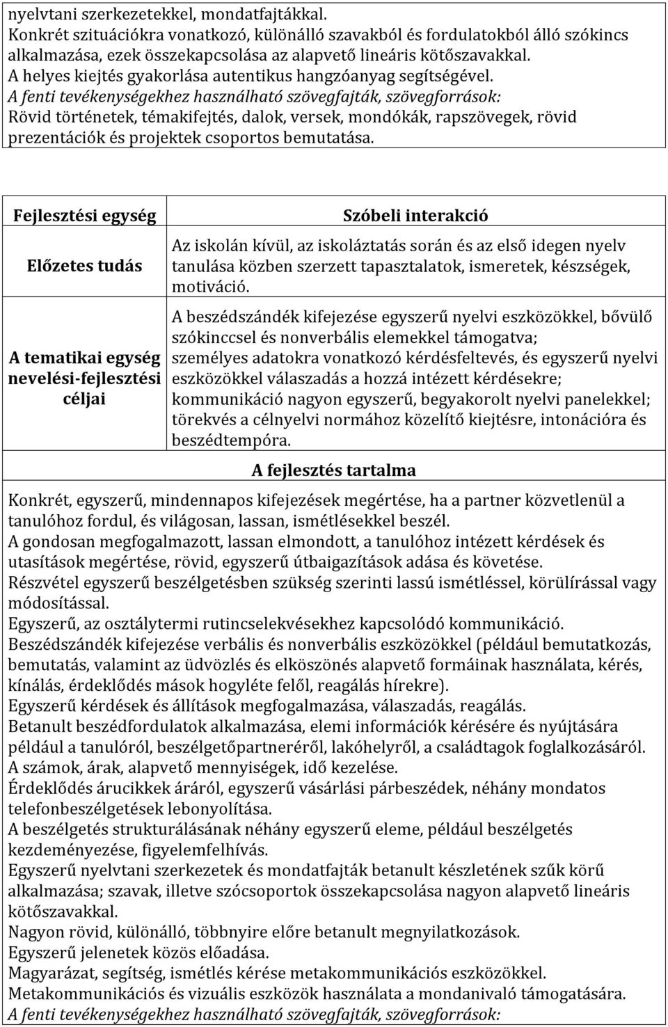 A fenti tevékenységekhez használható szövegfajták, szövegforrások: Rövid történetek, témakifejtés, dalok, versek, mondókák, rapszövegek, rövid prezentációk és projektek csoportos bemutatása.