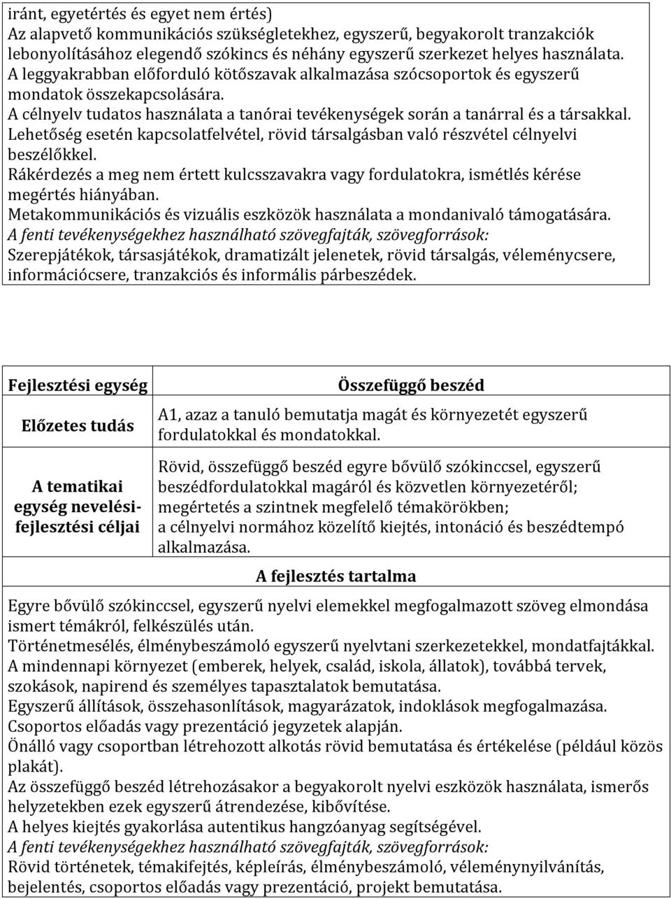 Lehetőség esetén kapcsolatfelvétel, rövid társalgásban való részvétel célnyelvi beszélőkkel. Rákérdezés a meg nem értett kulcsszavakra vagy fordulatokra, ismétlés kérése megértés hiányában.