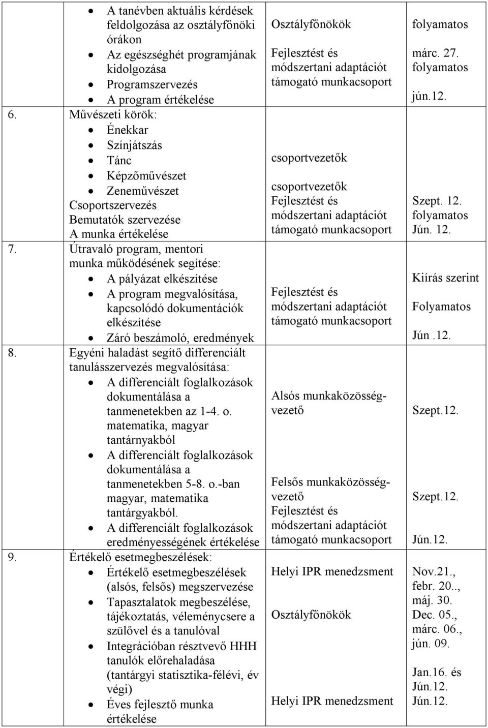 Útravaló program, mentori munka működésének segítése: A pályázat elkészítése A program megvalósítása, kapcsolódó dokumentációk elkészítése Záró beszámoló, eredmények 8.