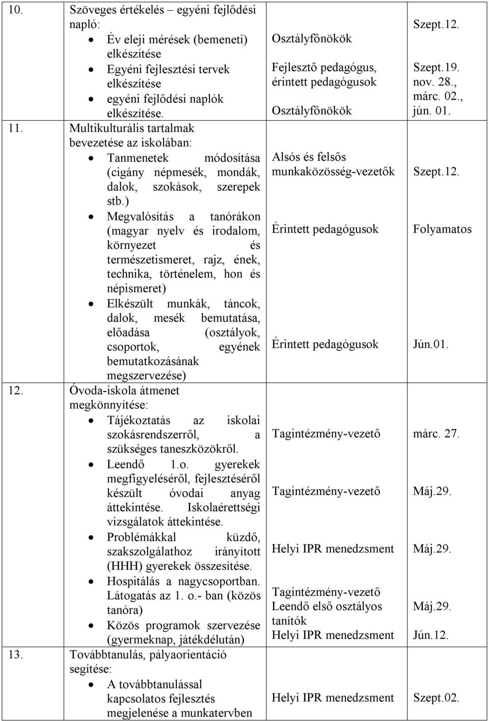 ) Megvalósítás a tanórákon (magyar nyelv és irodalom, környezet és természetismeret, rajz, ének, technika, történelem, hon és népismeret) Elkészült munkák, táncok, dalok, mesék bemutatása, előadása