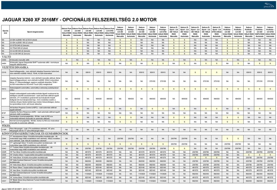 0 id4 AJ200D 180 LE (dízel) S S NA NA NA S S NA NA NA S S NA NA NA S S NA NA NA NA 240 LE (benzin) S S NA NA NA S S NA NA NA S S NA NA NA S S NA NA NA NA 3.