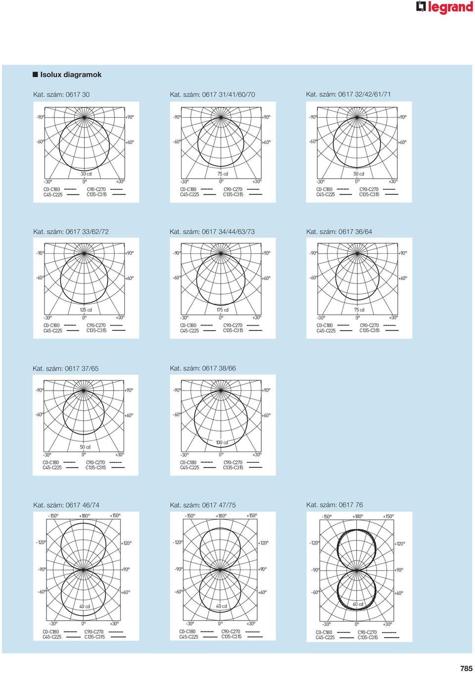 0617 37/65 : 0617 38/66 50 cd 100 cd : 0617 46/74 : 0617 47/75 : 0617 76-150