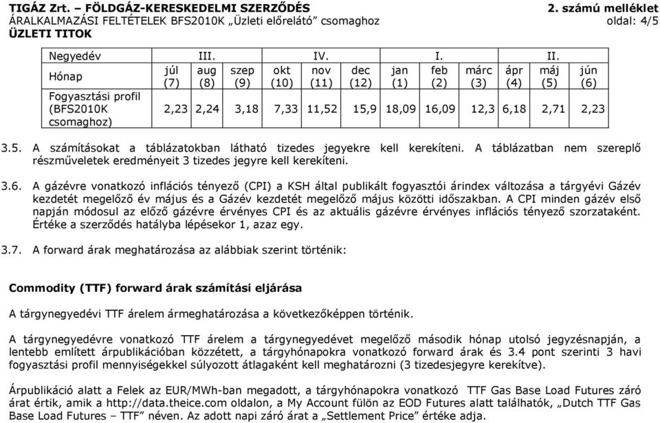 Hónap júl aug szep okt nov dec jan feb márc ápr máj jún (7) (8) (9) (10) (11) (12) (1) (2) (3) (4) (5) (6) Fogyasztási profil (BFS2010K csomaghoz) 2,23 2,24 3,18 7,33 11,52 15,9 18,09 16,09 12,3 6,18