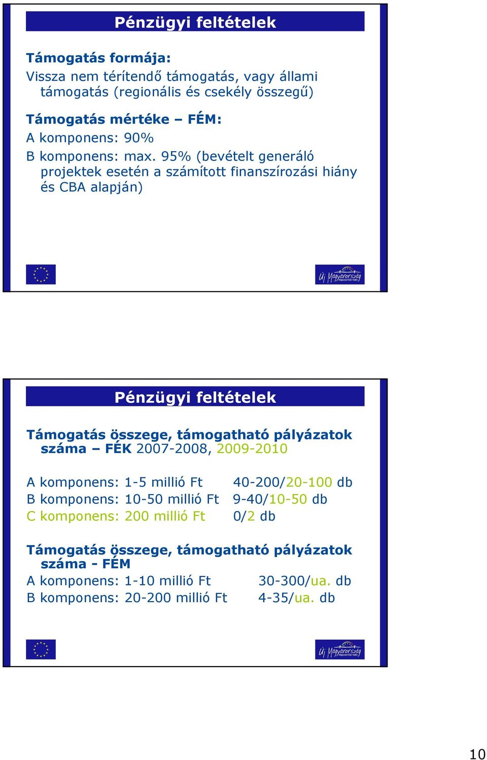 95% (bevételt generáló projektek esetén a számított finanszírozási hiány és CBA alapján) Pénzügyi feltételek Támogatás összege, támogatható pályázatok száma