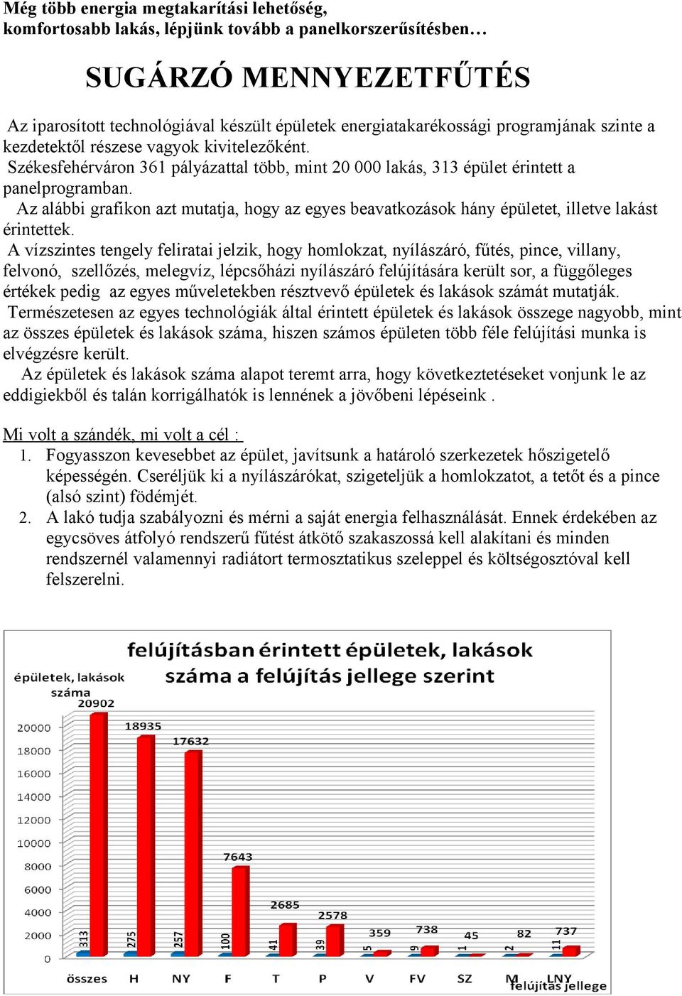 Az alábbi grafikon azt mutatja, hogy az egyes beavatkozások hány épületet, illetve lakást érintettek.