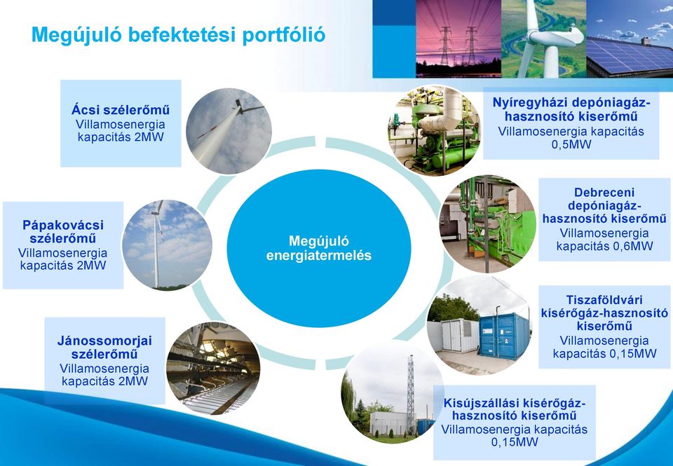 depóniagázhasznosító kiserőmű Villamosenergia kapacitás 0,6MW Jánossomorjai szélerőmű Villamosenergia kapacitás 2MW