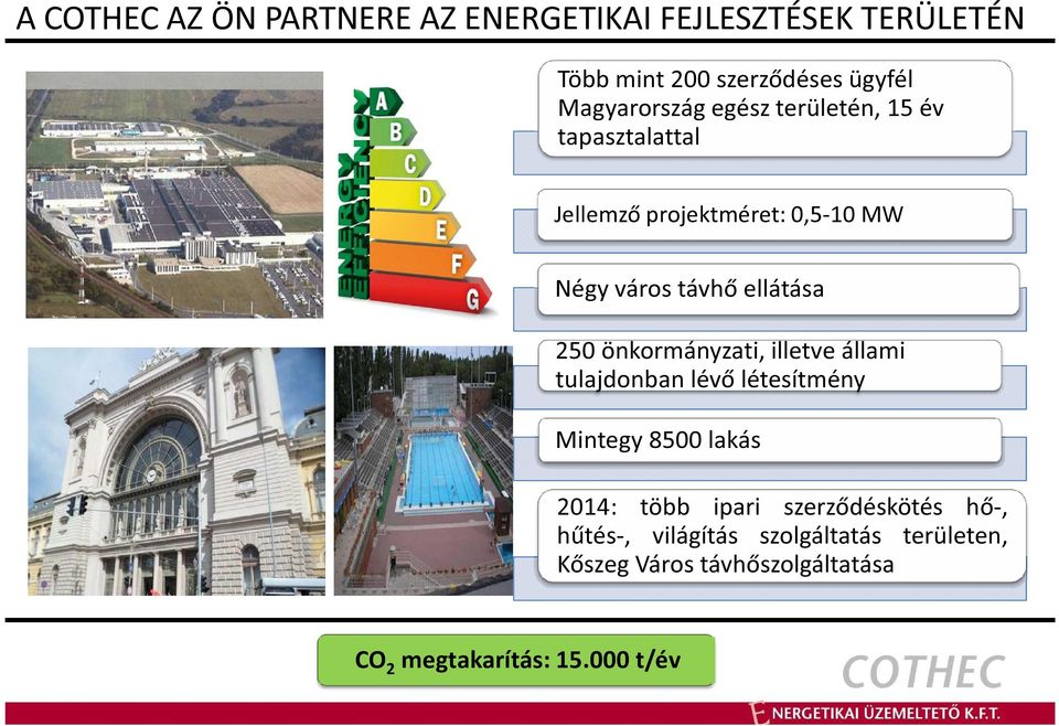 ellátása 250 önkormányzati, illetve állami tulajdonban lévő létesítmény Mintegy 8500 lakás 2014: több