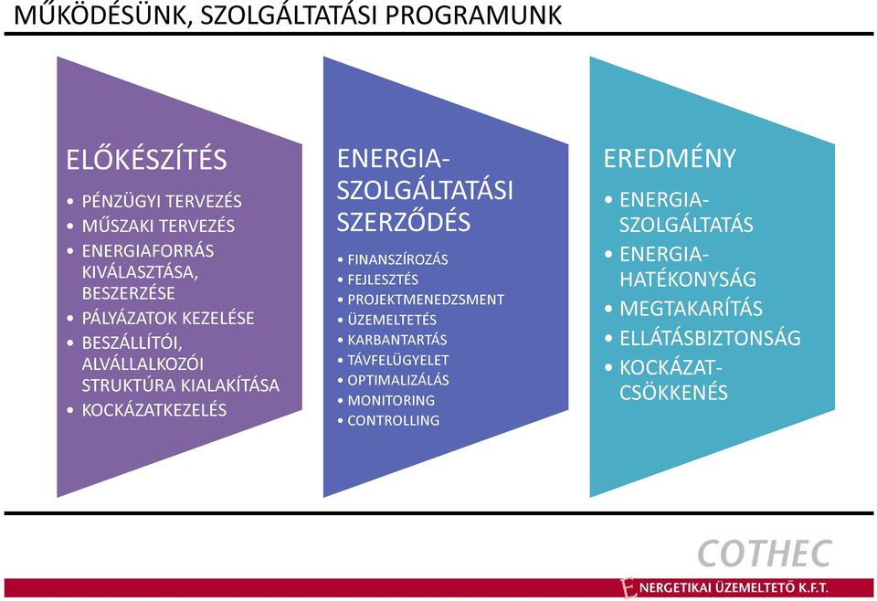 SZOLGÁLTATÁSI SZERZŐDÉS FINANSZÍROZÁS FEJLESZTÉS PROJEKTMENEDZSMENT ÜZEMELTETÉS KARBANTARTÁS TÁVFELÜGYELET