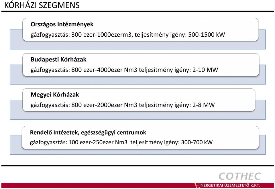 MW Megyei Kórházak gázfogyasztás: 800 ezer-2000ezer Nm3 teljesítmény igény: 2-8 MW Rendelő