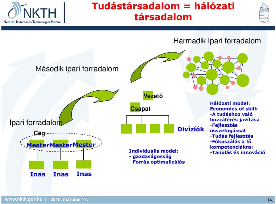 optimalizálás Divízíók Hálózati model: Economies of skill: -A tudáshoz való hozzáférés javítása