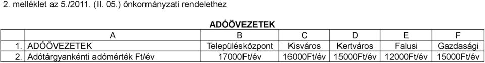 ADÓÖVEZETEK Településközpont Kisváros Kertváros Falusi