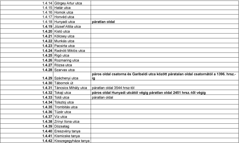 hrsz.- 1.4.29 Széchenyi utca ig 1.4.30 Tábornok út 1.4.31 Táncsics Mihály utca páratlan oldal 3544 hrsz-tól 1.4.32 Tokaji utca páros oldal Hunyadi utcától végig páratlan oldal 2451 hrsz.-től végig 1.