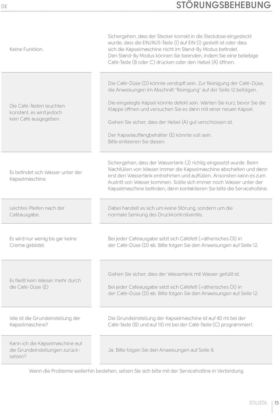 Den Stand-By Modus können Sie beenden, indem Sie eine beliebige Café-Taste (B oder C) drücken oder den Hebel (A) öffnen. Die Café-Düse (D) könnte verstopft sein.