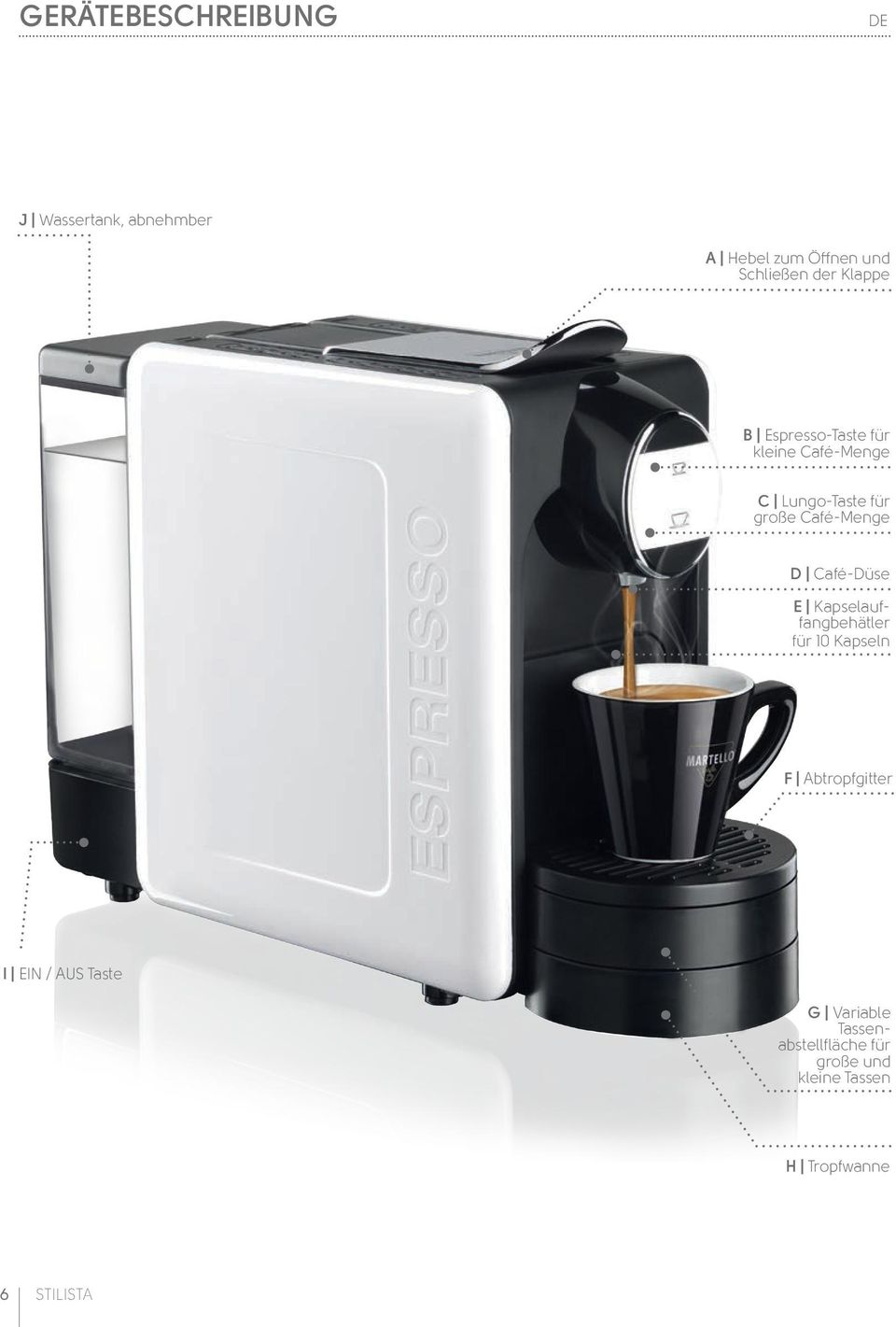 Café-Düse E Kapselauffangbehätler für 10 Kapseln F Abtropfgitter I EIN / AUS Taste