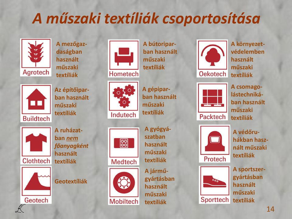 gyógyászatban használt műszaki textíliák A járműgyártásban használt műszaki textíliák A környezetvédelemben használt műszaki textíliák A