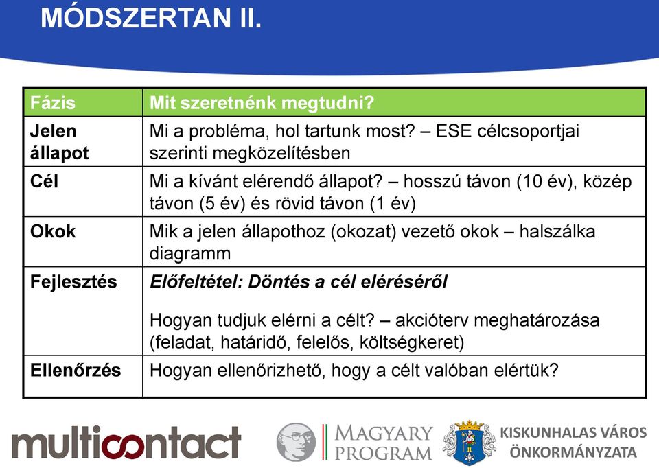 hosszú távon (10 év), közép távon (5 év) és rövid távon (1 év) Mik a jelen állapothoz (okozat) vezető okok halszálka diagramm