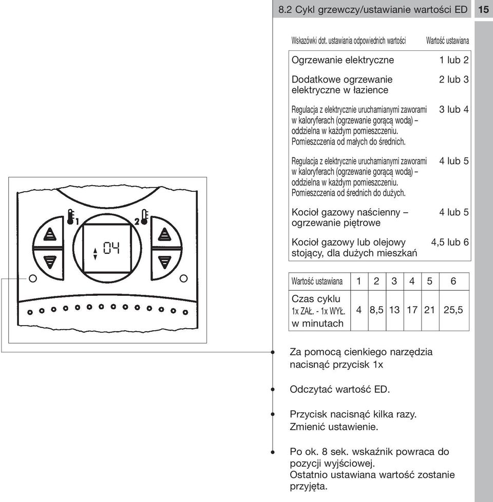 kaloryferach (ogrzewanie gorącą wodą) oddzielna w każdym pomieszczeniu. Pomieszczenia od małych do średnich.