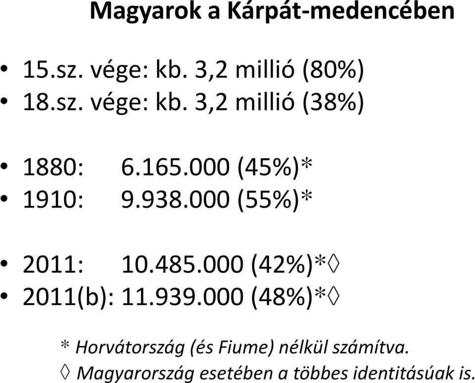 000 (42%)* 2011(b): 11.939.