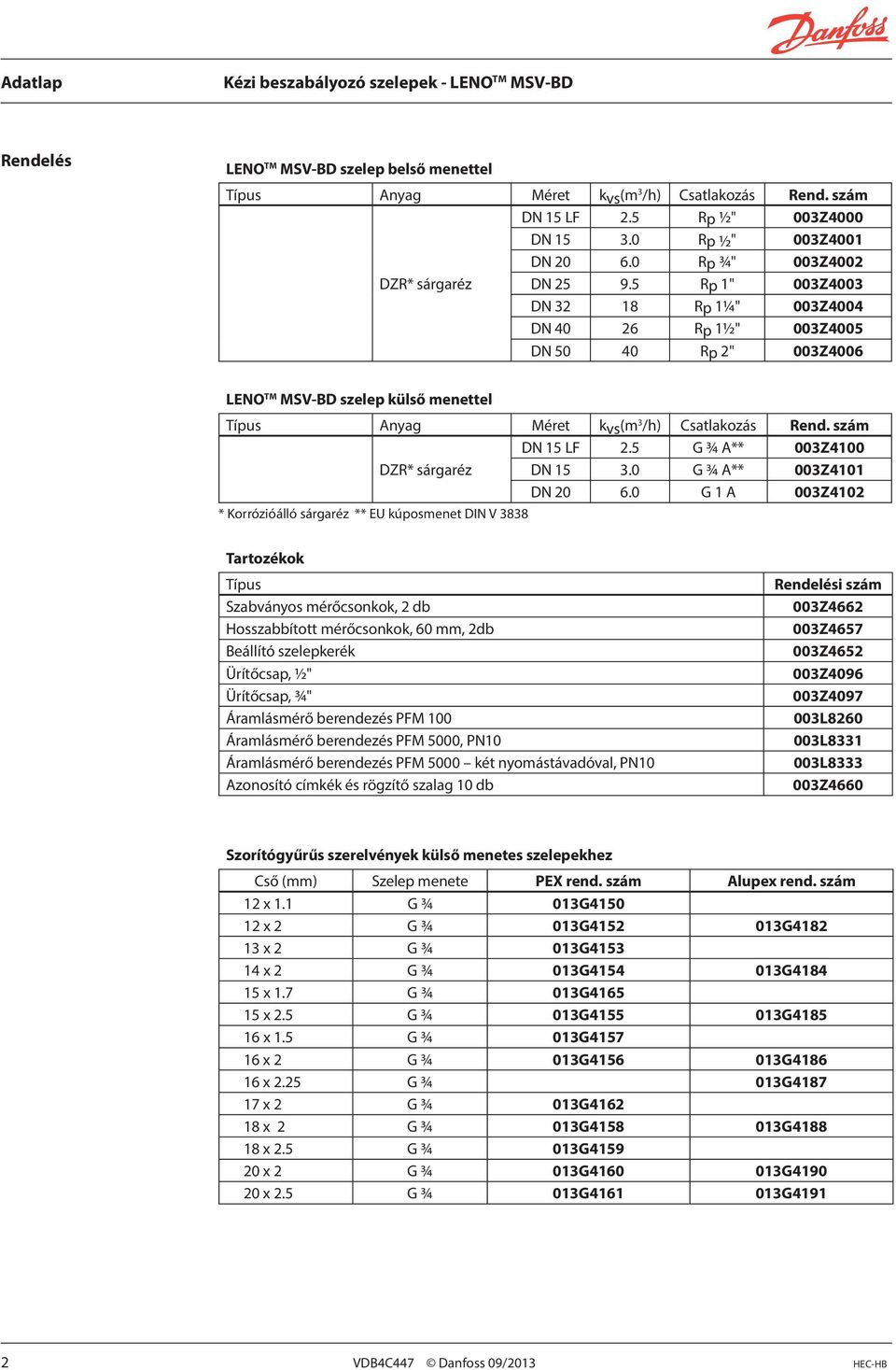 5 G ¾ A** 003Z4100 DZR* sárgaréz DN 15 3.0 G ¾ A** 003Z4101 DN 20 6.