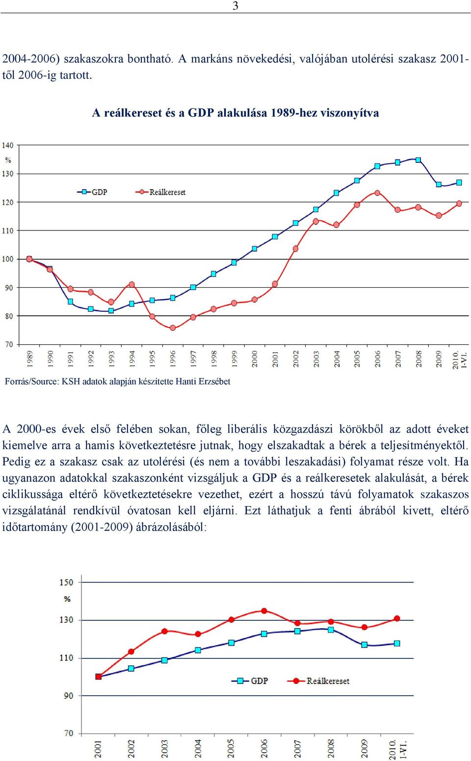 éveket kiemelve arra a hamis következtetésre jutnak, hogy elszakadtak a bérek a teljesítményektől. Pedig ez a szakasz csak az utolérési (és nem a további leszakadási) folyamat része volt.