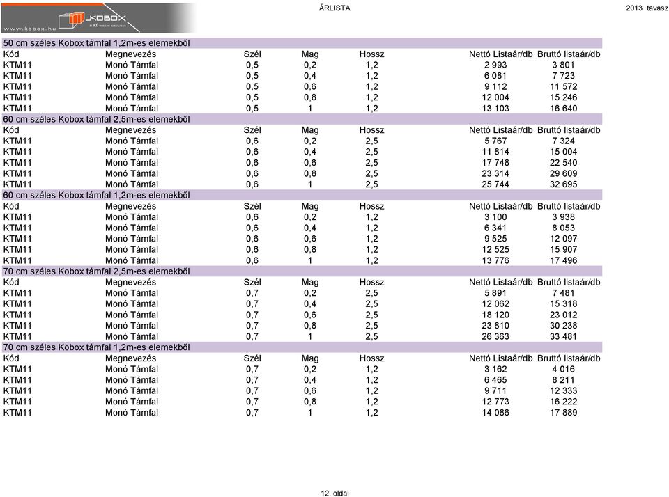 Monó Támfal 0,6 0,6 2,5 17 748 22 540 KTM11 Monó Támfal 0,6 0,8 2,5 23 314 29 609 KTM11 Monó Támfal 0,6 1 2,5 25 744 32 695 60 cm széles Kobox támfal 1,2m-es elemekből KTM11 Monó Támfal 0,6 0,2 1,2 3