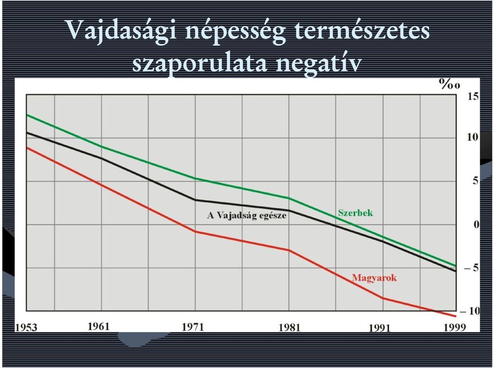 természetes