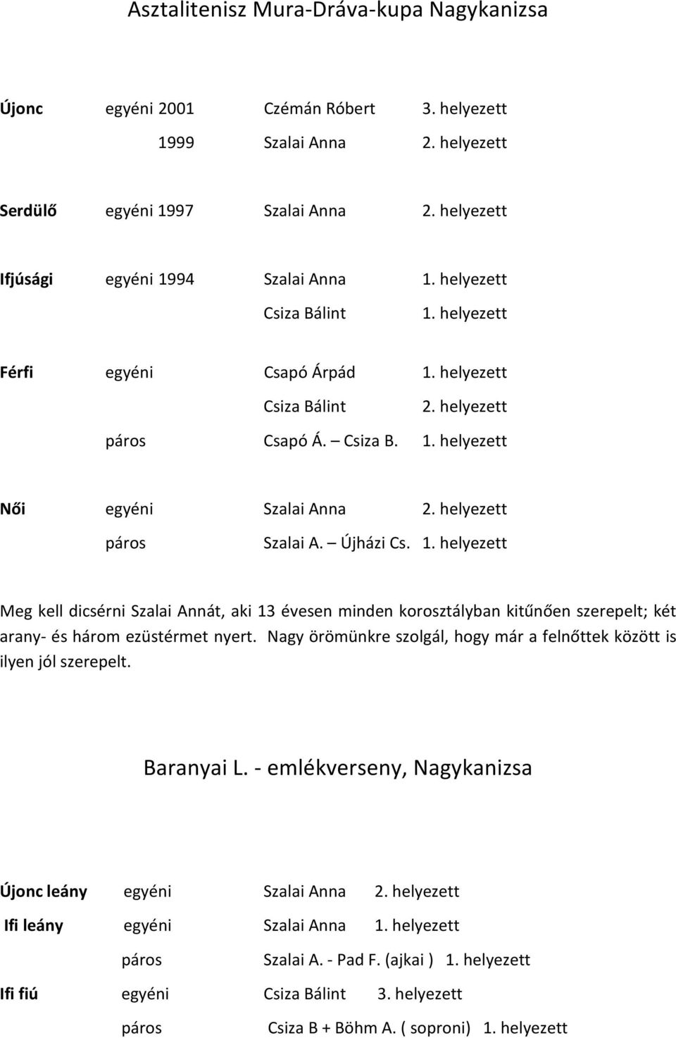 Nagy örömünkre szolgál, hogy már a felnőttek között is ilyen jól szerepelt. Baranyai L. - emlékverseny, Nagykanizsa Újonc leány egyéni Szalai Anna 2. helyezett Ifi leány egyéni Szalai Anna 1.