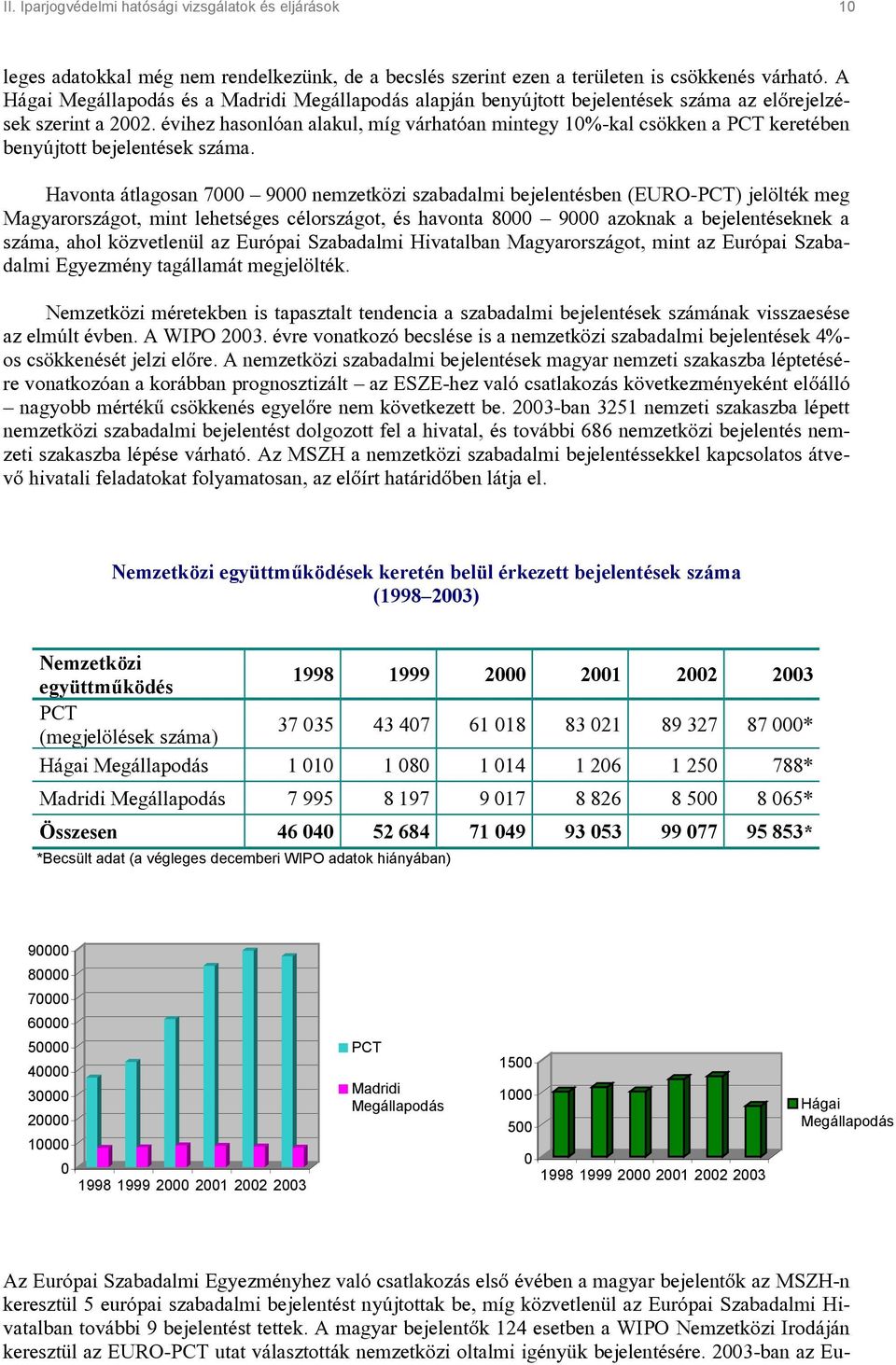 évihez hasonlóan alakul, míg várhatóan mintegy 10%-kal csökken a PCT keretében benyújtott bejelentések száma.